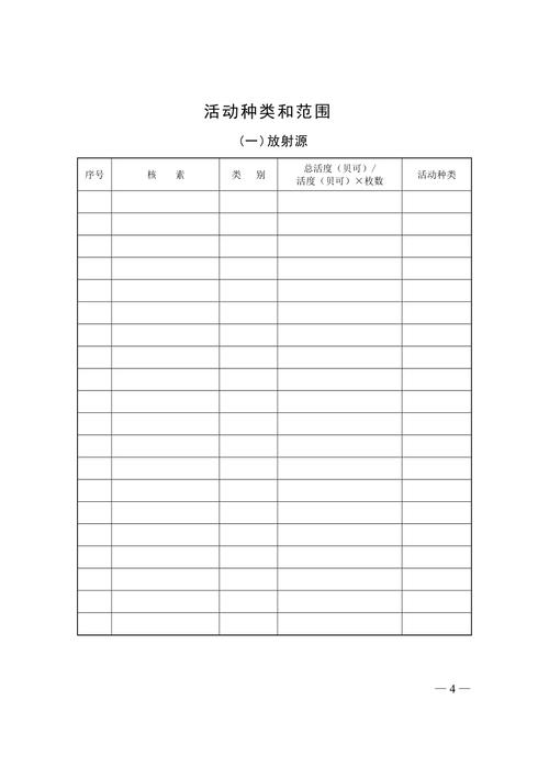 2024辐射安全许可证申请流程 2024辐射安全许可证申请流程