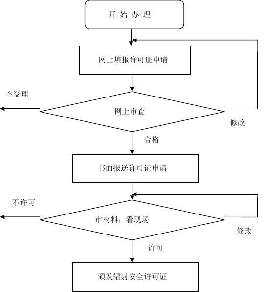 国家安全教育日 | 辐射安全知识 国家安全教育日 | 辐射安全知识