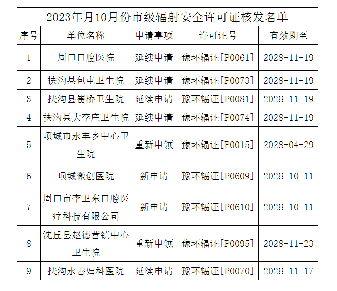 辐射安全许可证生产类使用类,销售类对申请办理企业都有哪些要求 辐射安全许可证生产类使用类,销售类对申请办理企业都有哪些要求
