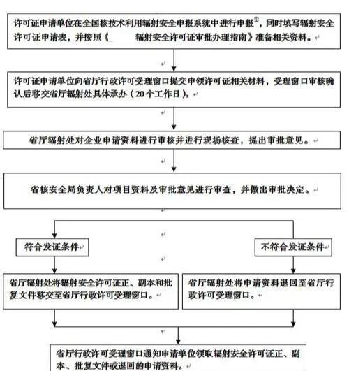 📚 辐射安全许可证办理全攻略 📚 辐射安全许可证办理全攻略