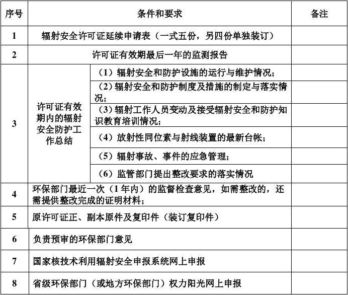 2022安全员证报考条件需要什么学历 2022安全员证报考条件需要什么学历