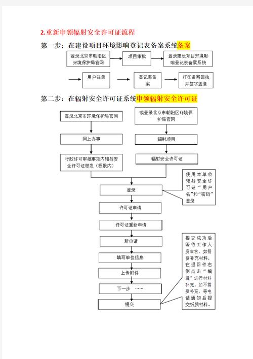 学考互促助能力提升 测管融合筑安全防线——区生态环境局技术人员通过辐射类持证上岗考核 学考互促助能力提升 测管融合筑安全防线——区生态环境局技术人员通过辐射类持证上岗考核