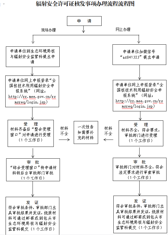 PET/CT有核辐射?这些检查还能做吗? PET/CT有核辐射?这些检查还能做吗?
