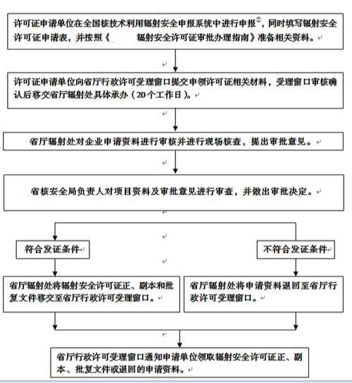 上班6天误触辐射源,小伙右手持续腐烂,面临截肢!官方回应 上班6天误触辐射源,小伙右手持续腐烂,面临截肢!官方回应
