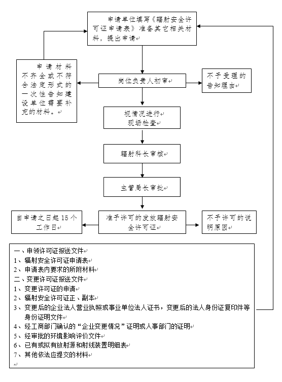 2025年《中华人民共和国职业病防治法》宣传周科普——放射工作人员篇 2025年《中华人民共和国职业病防治法》宣传周科普——放射工作人员篇