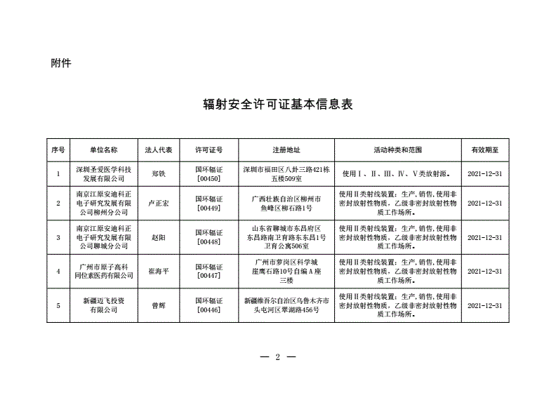 关于批准延续中国原子能科学研究院一类放射性物品运输容器制造许可证的通知