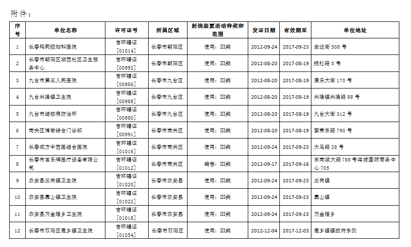多措并举全力守护全市核与辐射环境安全 多措并举全力守护全市核与辐射环境安全