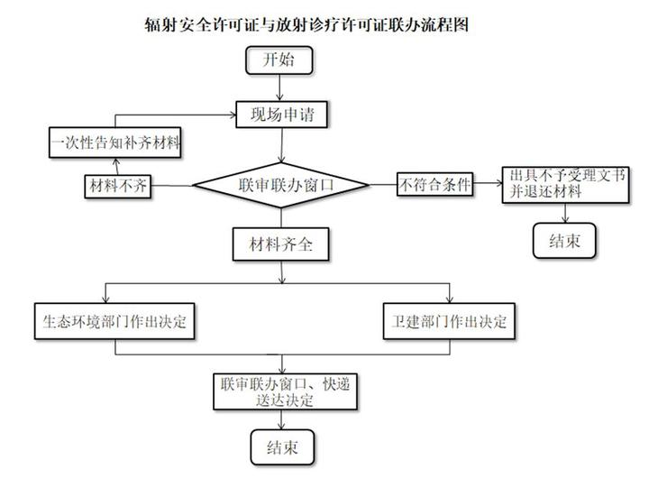 EAC认证测试项目全面解析与指南 EAC认证测试项目全面解析与指南