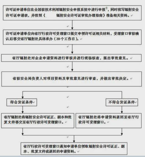 体检机构需要哪些资质和条件 体检机构需要哪些资质和条件