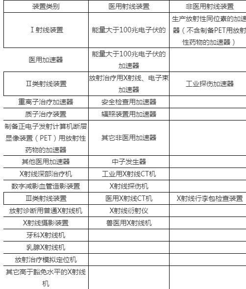 全国放射性物品运输许可证怎么办理?手续要求有哪些必知? 全国放射性物品运输许可证怎么办理?手续要求有哪些必知?